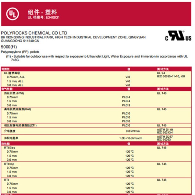 【阻燃机理】UL黄卡介绍以及塑料阻燃等级测试标准